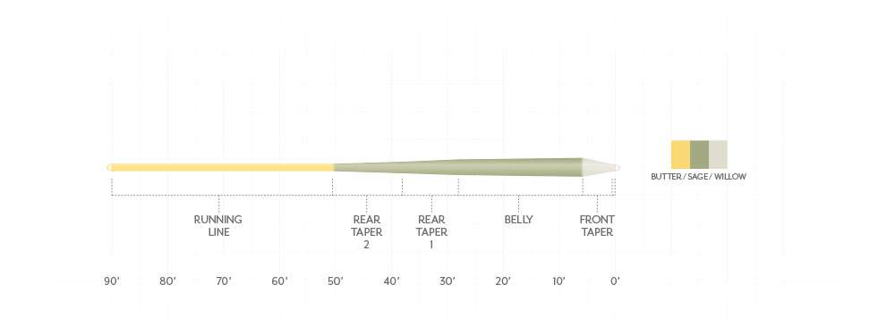 SA AMPLITUDE SMOOTH TROUT GP
