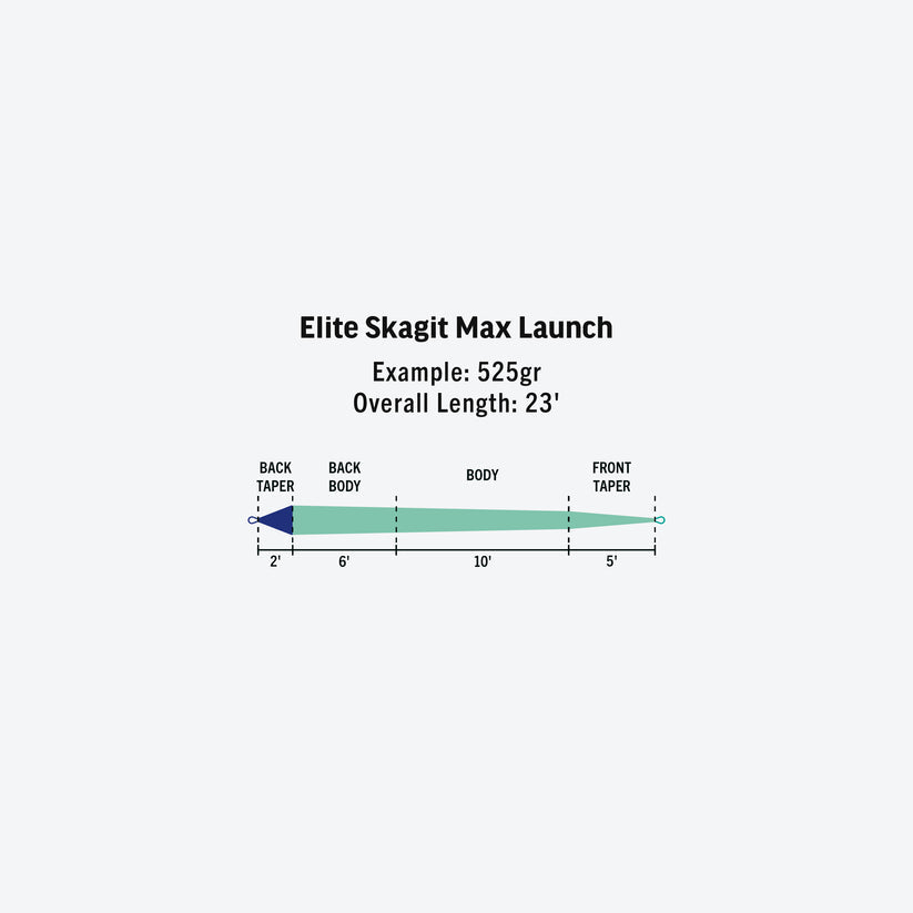Rio Elite Skagit Max Launch