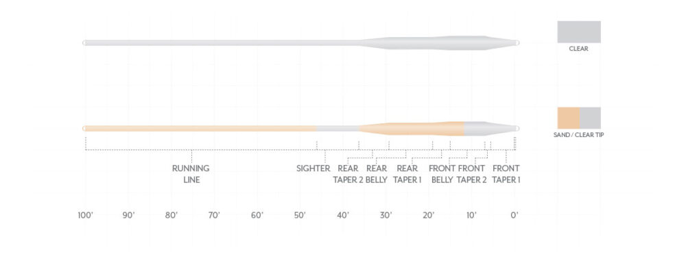 SA MAGNITUDE SMOOTH TARPON 12‘ CLEAR FLOAT TIP  SAND/CLEAR